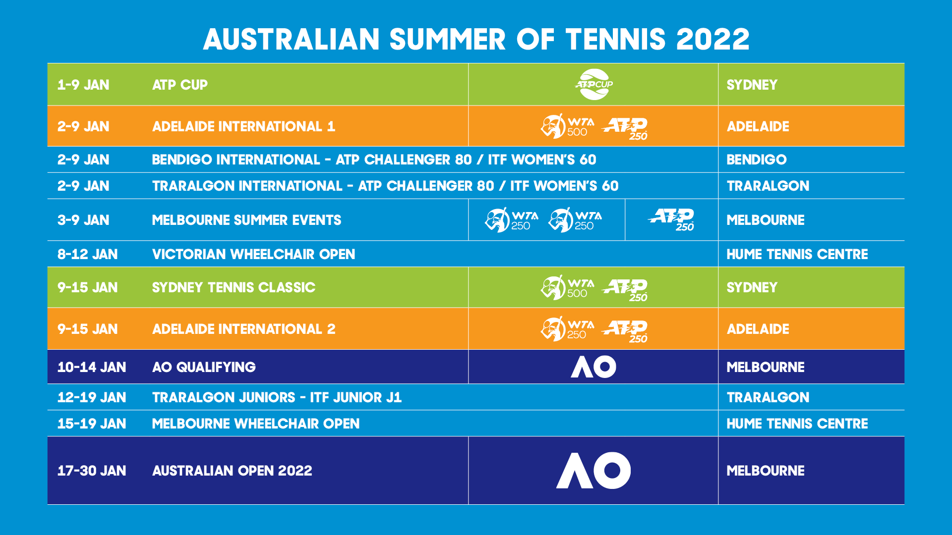 Теннисный календарь на 2024 год. Теннис календарь 2022. WTA 2022 календарь расписание. ITF women Calendar. ATP Astana 500 расписание 2022.